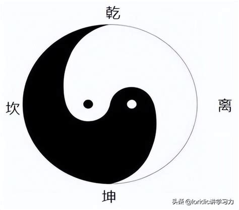 太極圖怎麼畫|先天太極八卦圖的唯一正確畫法、準確認識及了解先天。